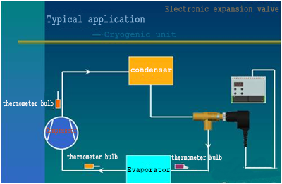refrigeration compressor,compressor,Mitsubishi Compressor,Bristol Compressor,HITACHI Compressor,Danfoss compressor to solve the problem